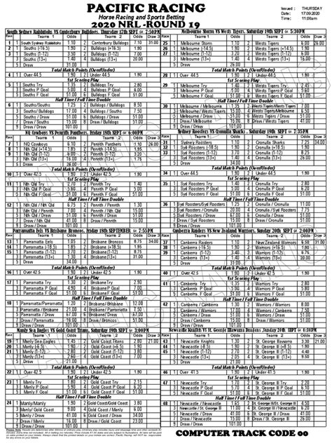 pacific racing nrl guide today|NRL Round 1 Line.
